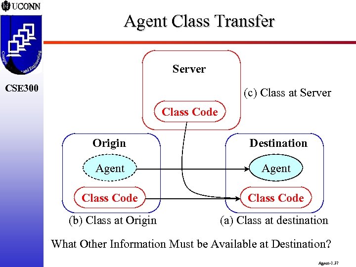 Agent Class Transfer Server CSE 300 (c) Class at Server Class Code Origin Destination