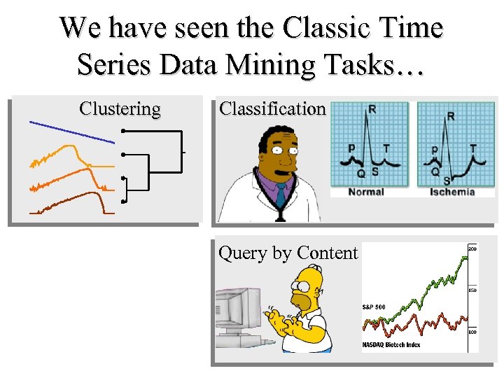 We have seen the Classic Time Series Data Mining Tasks… Clustering Classification Query by