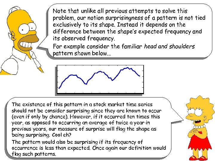 Note that unlike all previous attempts to solve this problem, our notion surprisingness of