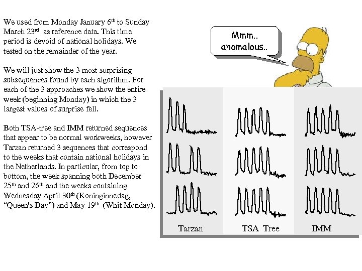 We used from Monday January 6 th to Sunday March 23 rd as reference
