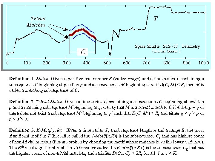  T Trivial Matches C 0 100 200 3 00 Space Shuttle STS -