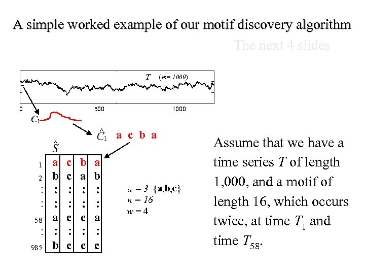A simple worked example of our motif discovery algorithm The next 4 slides T