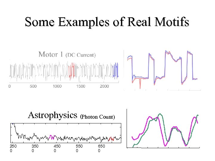 Some Examples of Real Motifs 250 0 Astrophysics (Photon Count) 350 0 450 0