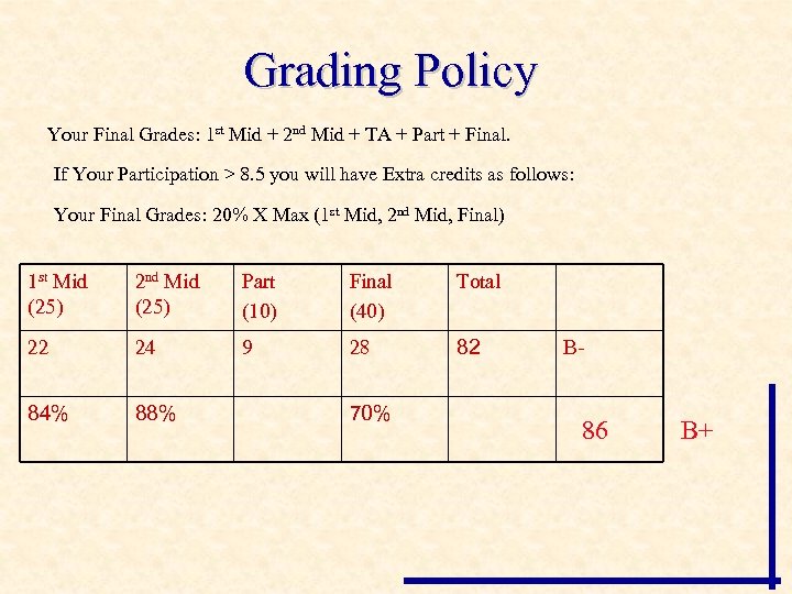 Grading Policy Your Final Grades: 1 st Mid + 2 nd Mid + TA