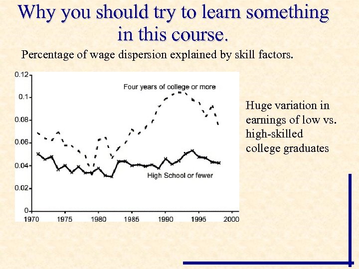 Why you should try to learn something in this course. Percentage of wage dispersion