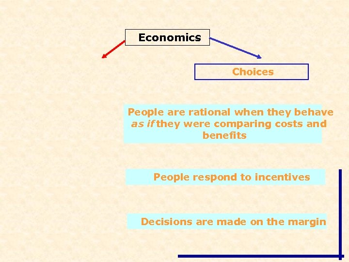 Economics Choices People are rational when they behave as if they were comparing costs