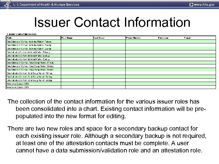 Issuer Contact Information The collection of the contact information for the various issuer roles