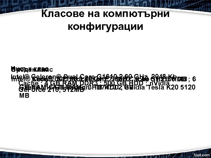 Класове на компютърни конфигурации Нисък клас Висок клас Среден клас Intel® Celeron® Dual Core
