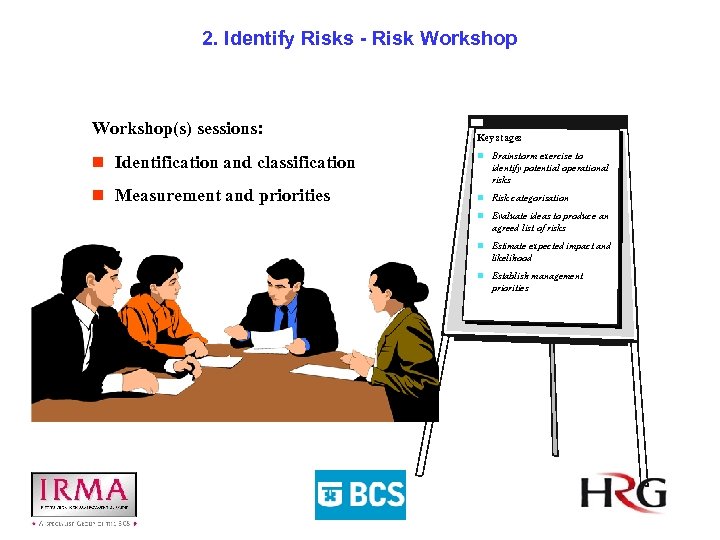 2. Identify Risks - Risk Workshop(s) sessions: n Identification and classification n Measurement and