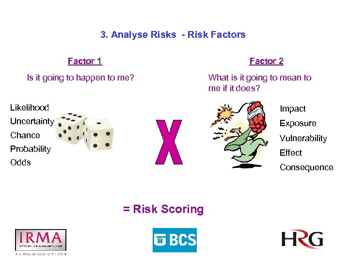 3. Analyse Risks - Risk Factors Factor 1 Factor 2 Is it going to