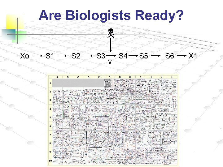 Are Biologists Ready? Xo S 1 S 2 S 3 v S 4 S