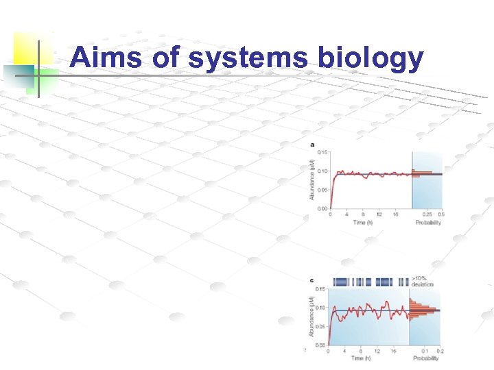 Aims of systems biology 