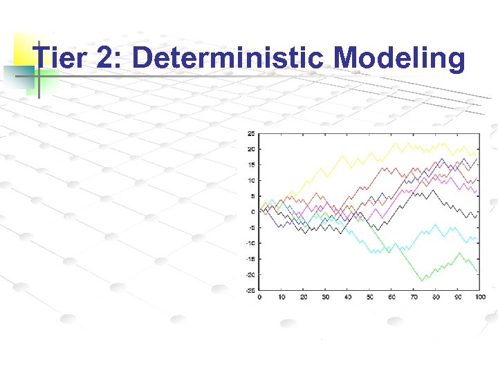 Tier 2: Deterministic Modeling 