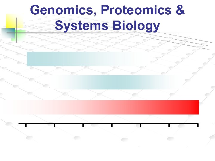Genomics, Proteomics & Systems Biology 