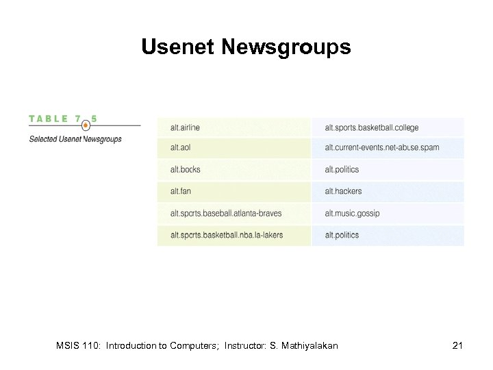 Usenet Newsgroups MSIS 110: Introduction to Computers; Instructor: S. Mathiyalakan 21 