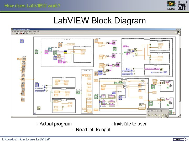 How does Lab. VIEW work? Lab. VIEW Block Diagram - Actual program - Invisible