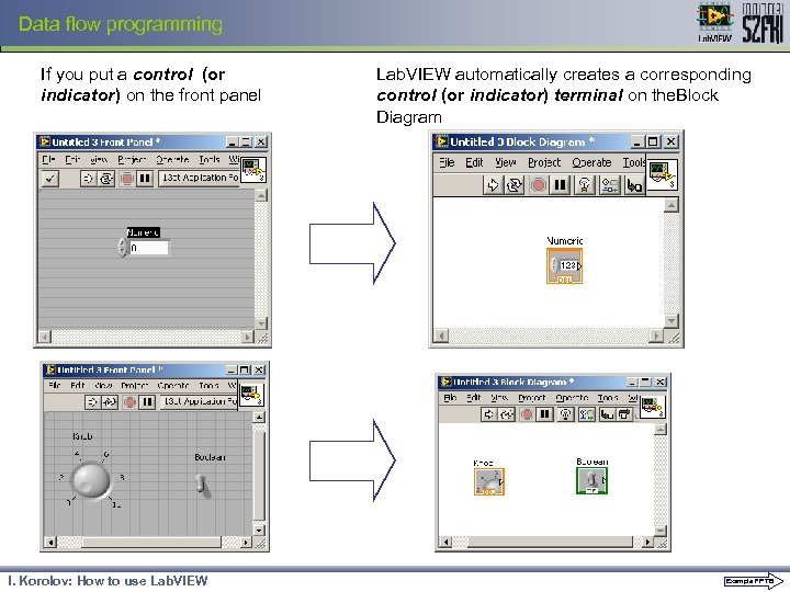 Data flow programming If you put a control (or indicator) on the front panel