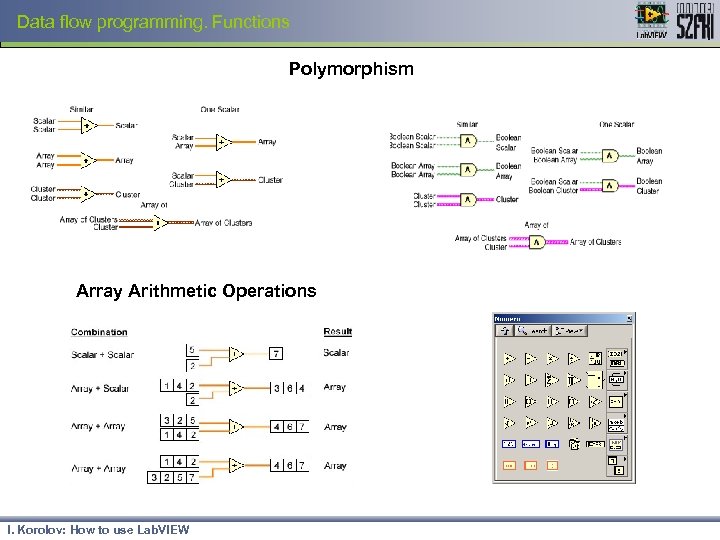 Data flow programming. Functions Polymorphism Array Arithmetic Operations I. Korolov: How to use Lab.