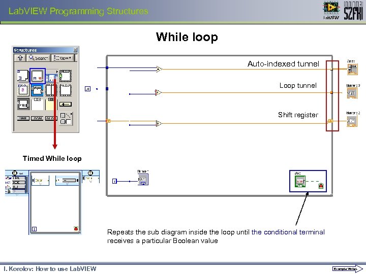 Lab. VIEW Programming Structures While loop Auto-indexed tunnel Loop tunnel Shift register Timed While