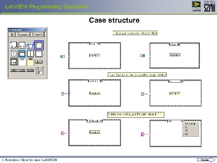 Lab. VIEW Programming Structures Case structure I. Korolov: How to use Lab. VIEW Example