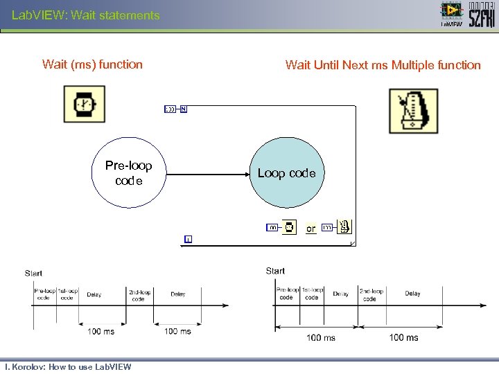 Lab. VIEW: Wait statements Wait (ms) function Pre-loop code I. Korolov: How to use