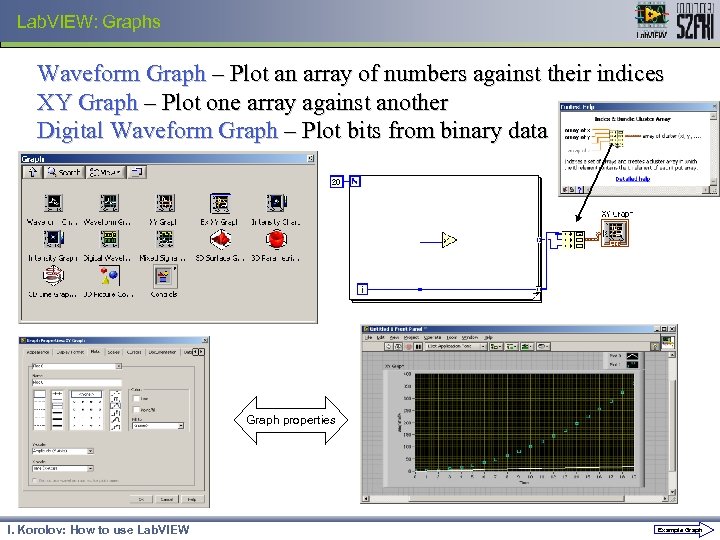 Lab. VIEW: Graphs Waveform Graph – Plot an array of numbers against their indices