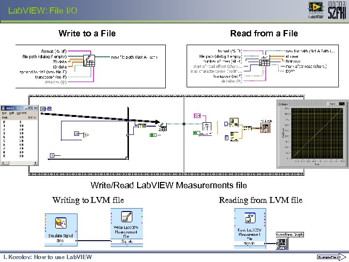 Lab. VIEW: File I/O Write to a File Read from a File Write/Read Lab.