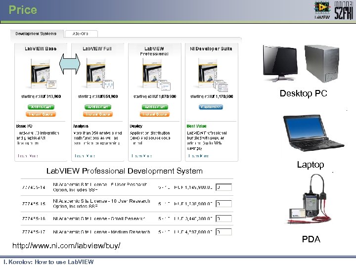 Price Desktop PC Lab. VIEW Professional Development System http: //www. ni. com/labview/buy/ I. Korolov: