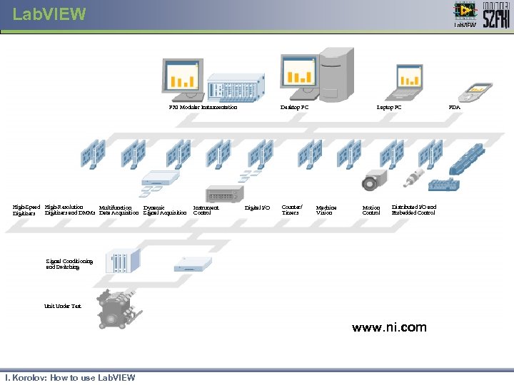 Lab. VIEW PXI Modular Instrumentation High-Speed High-Resolution Multifunction Dynamic Digitizers and DMMs Data Acquisition