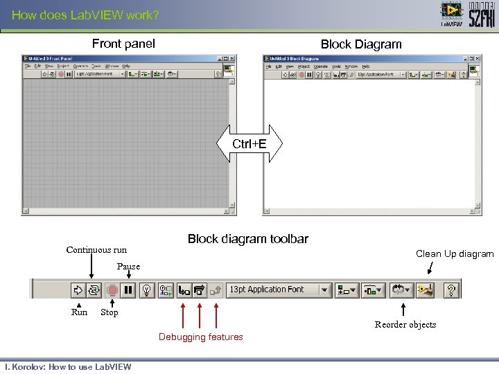 How does Lab. VIEW work? Front panel Block Diagram Ctrl+E Continuous run Block diagram