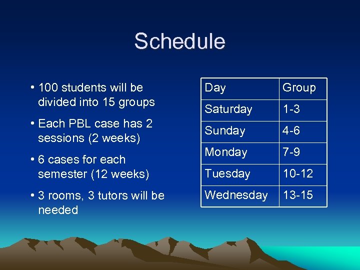 Schedule • 100 students will be divided into 15 groups • Each PBL case