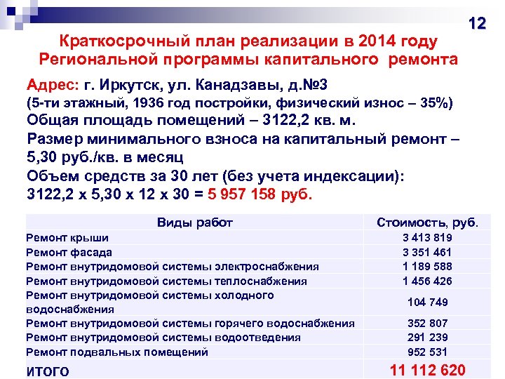 Краткосрочный план реализации в 2014 году Региональной программы капитального ремонта 12 Адрес: г. Иркутск,