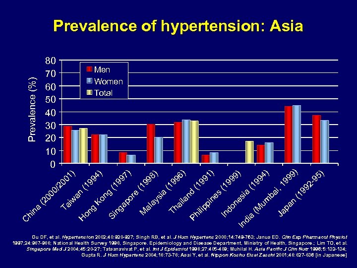 80 70 60 50 40 30 20 10 0 99 4) Ko ng Si