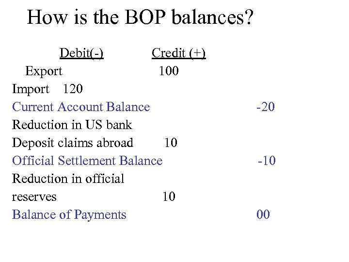 How is the BOP balances? Debit(-) Credit (+) Export 100 Import 120 Current Account