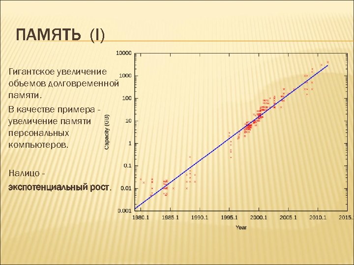 ПАМЯТЬ (I) Гигантское увеличение объемов долговременной памяти. В качестве примера увеличение памяти персональных компьютеров.