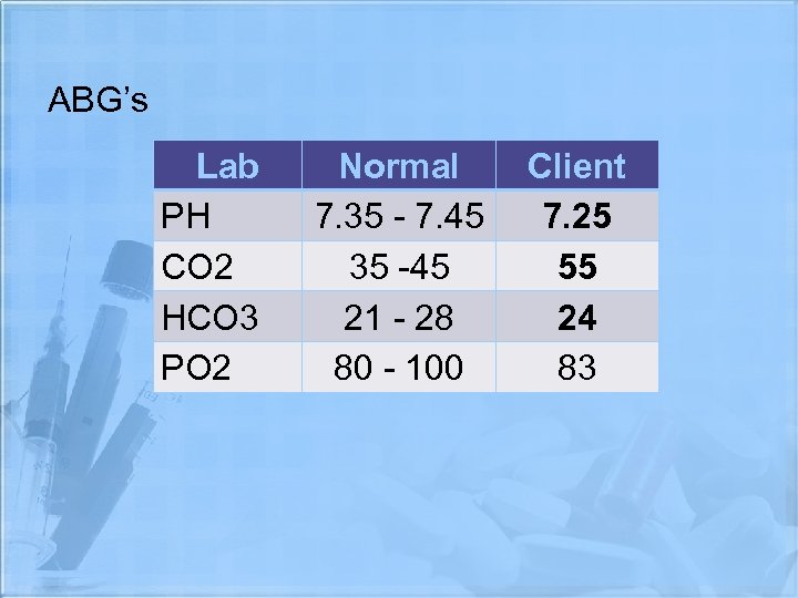 ABG’s Lab PH CO 2 HCO 3 PO 2 Normal 7. 35 - 7.