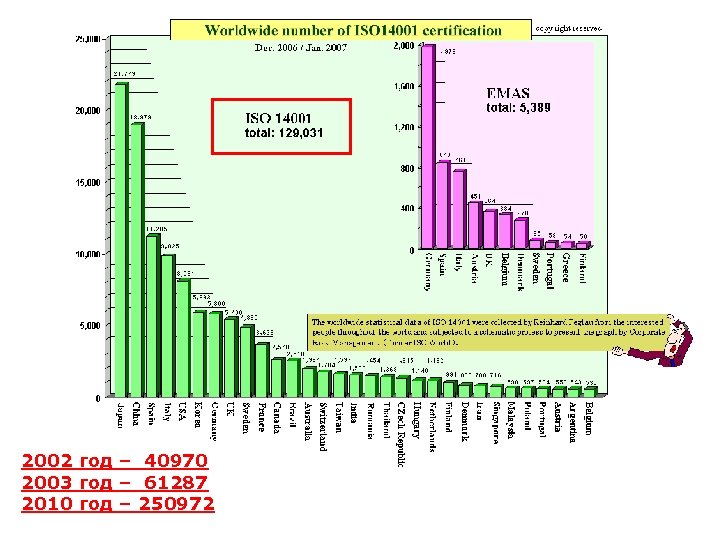 2002 год – 40970 2003 год – 61287 2010 год – 250972 