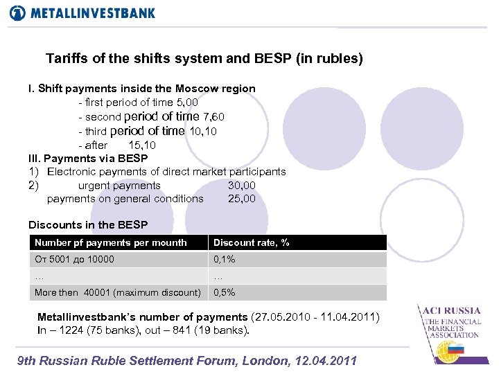 Tariffs of the shifts system and BESP (in rubles) I. Shift payments inside the