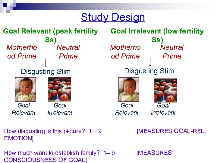 Study Design Goal Relevant (peak fertility Ss) Motherho Neutral od Prime Goal Irrelevant (low