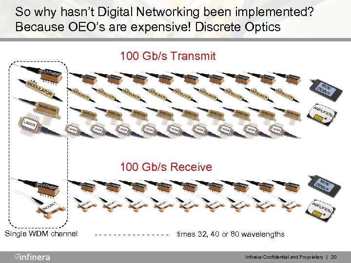 So why hasn’t Digital Networking been implemented? Because OEO’s are expensive! Discrete Optics 100