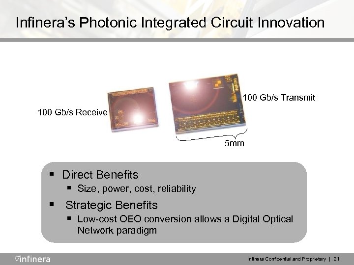 Infinera’s Photonic Integrated Circuit Innovation 100 Gb/s Transmit 100 Gb/s Receive 5 mm 100