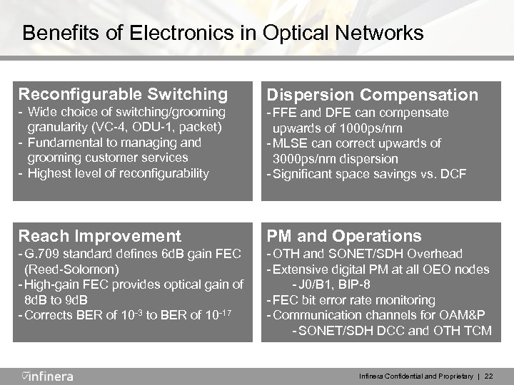 Benefits of Electronics in Optical Networks Reconfigurable Switching - Wide choice of switching/grooming granularity