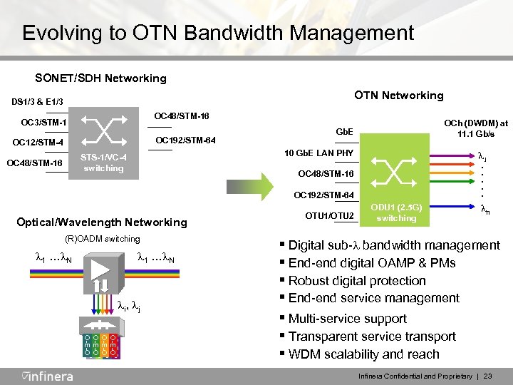 Evolving to OTN Bandwidth Management SONET/SDH Networking DS 1/3 & E 1/3 OC 48/STM-16