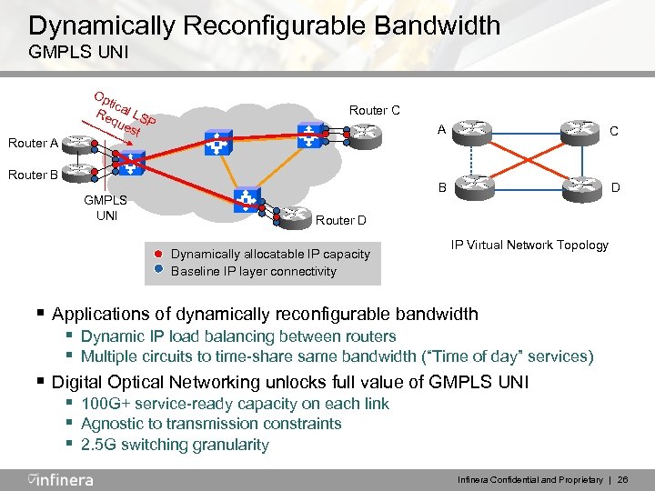 Dynamically Reconfigurable Bandwidth GMPLS UNI Router A Op tic Re al LS que P