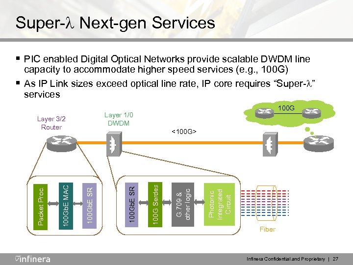 Super- Next-gen Services § PIC enabled Digital Optical Networks provide scalable DWDM line Photonic