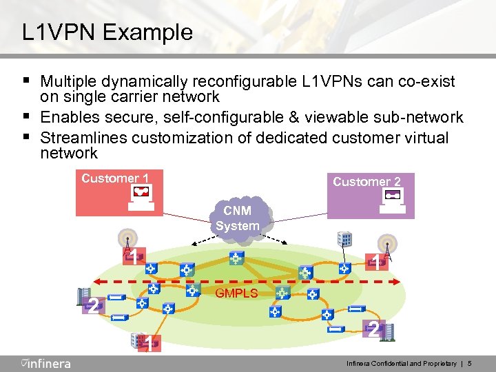 L 1 VPN Example § Multiple dynamically reconfigurable L 1 VPNs can co-exist §