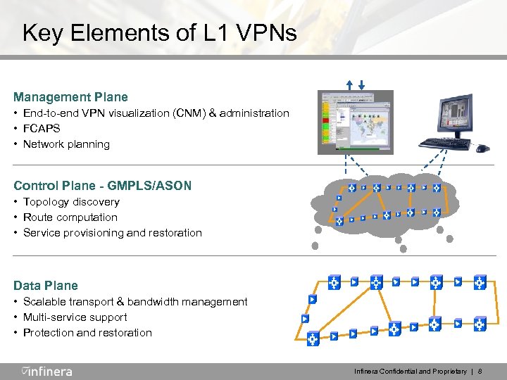 Key Elements of L 1 VPNs Management Plane • End-to-end VPN visualization (CNM) &