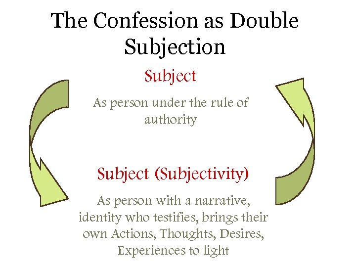 The Confession as Double Subjection Subject As person under the rule of authority Subject