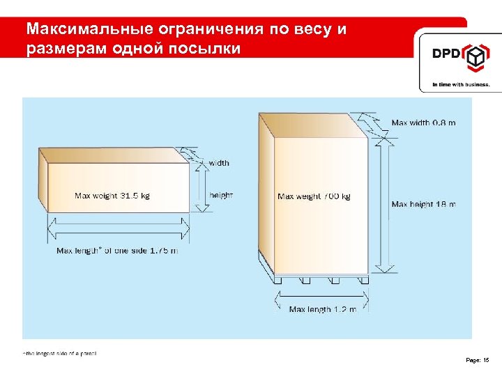 Максимальные ограничения по весу и размерам одной посылки Page: 15 