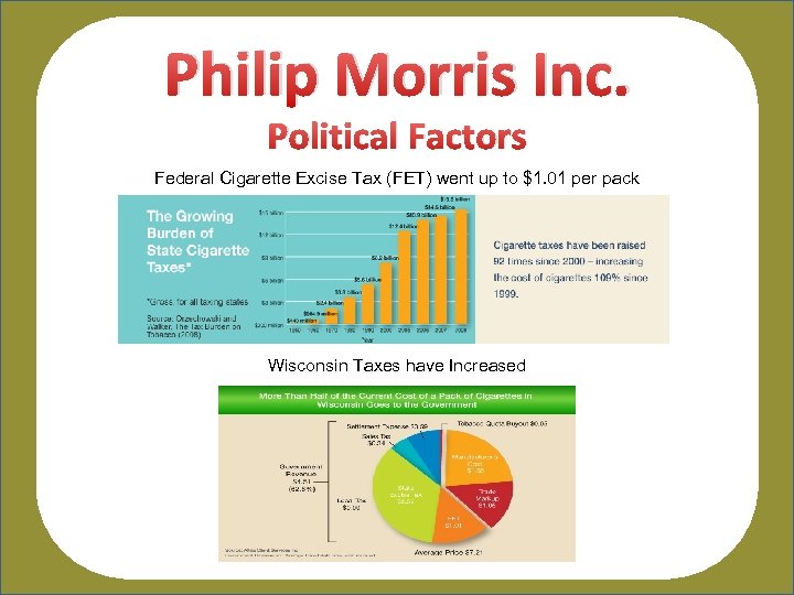 Philip Morris Inc. Political Factors Federal Cigarette Excise Tax (FET) went up to $1.